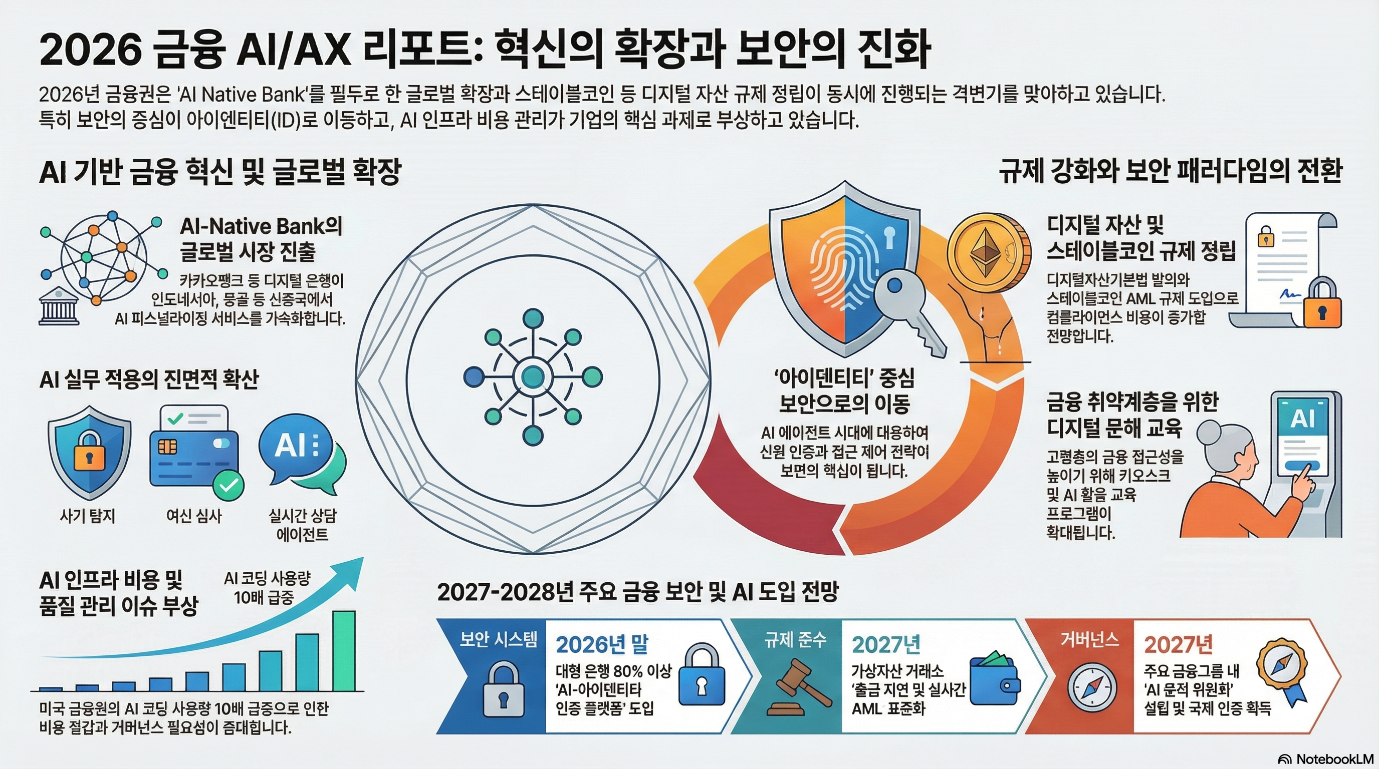 Infographic