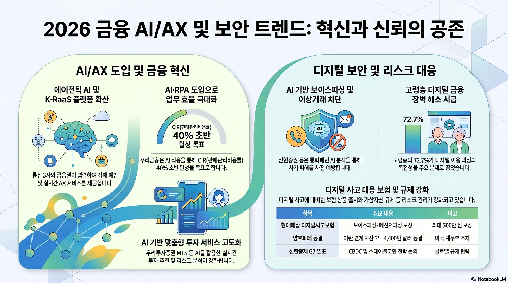 Infographic