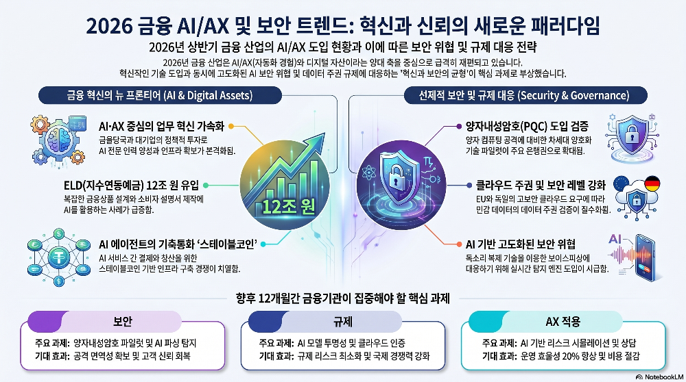 Infographic