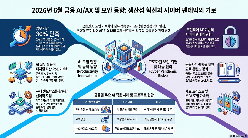 Infographic