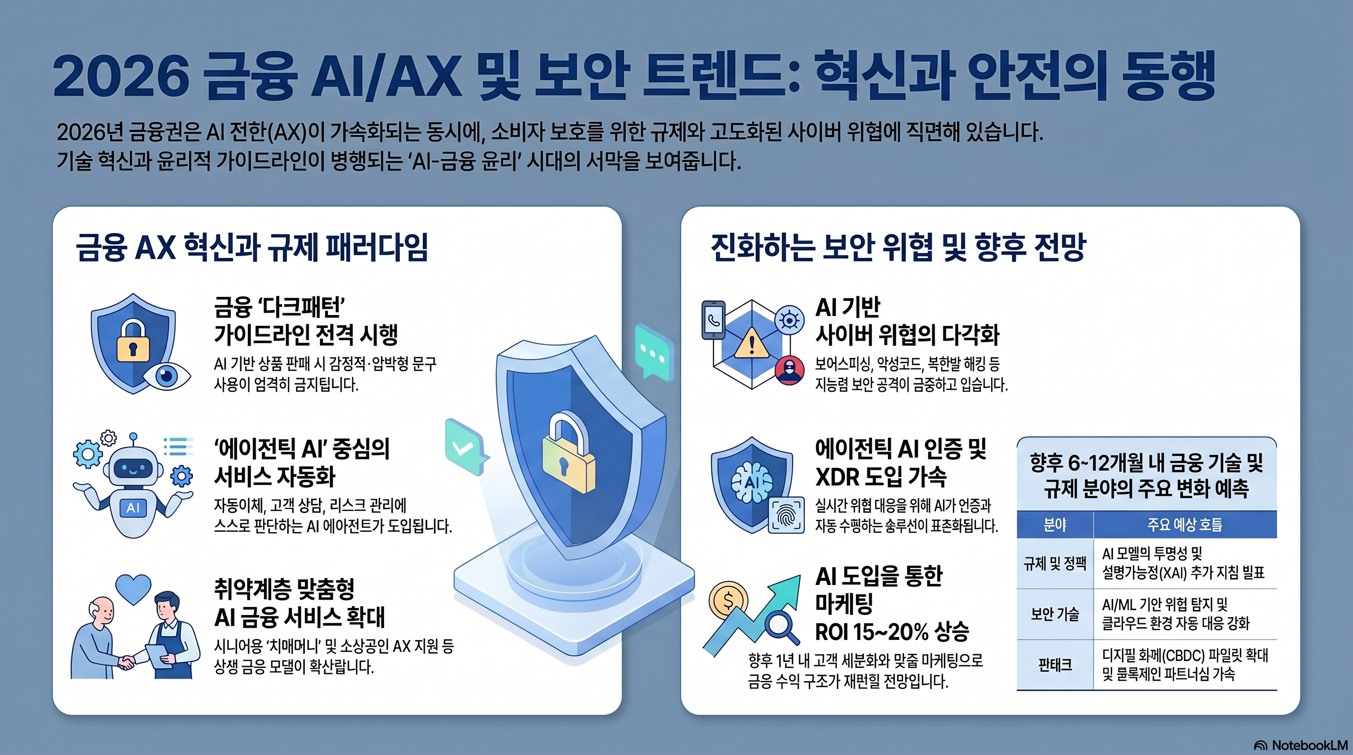 Infographic