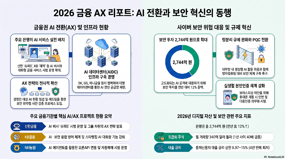 Infographic