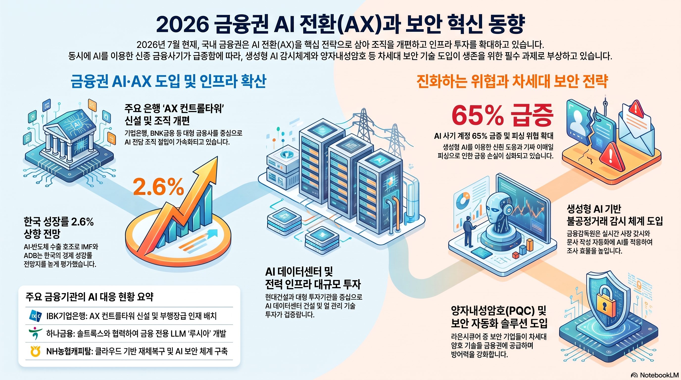 Infographic