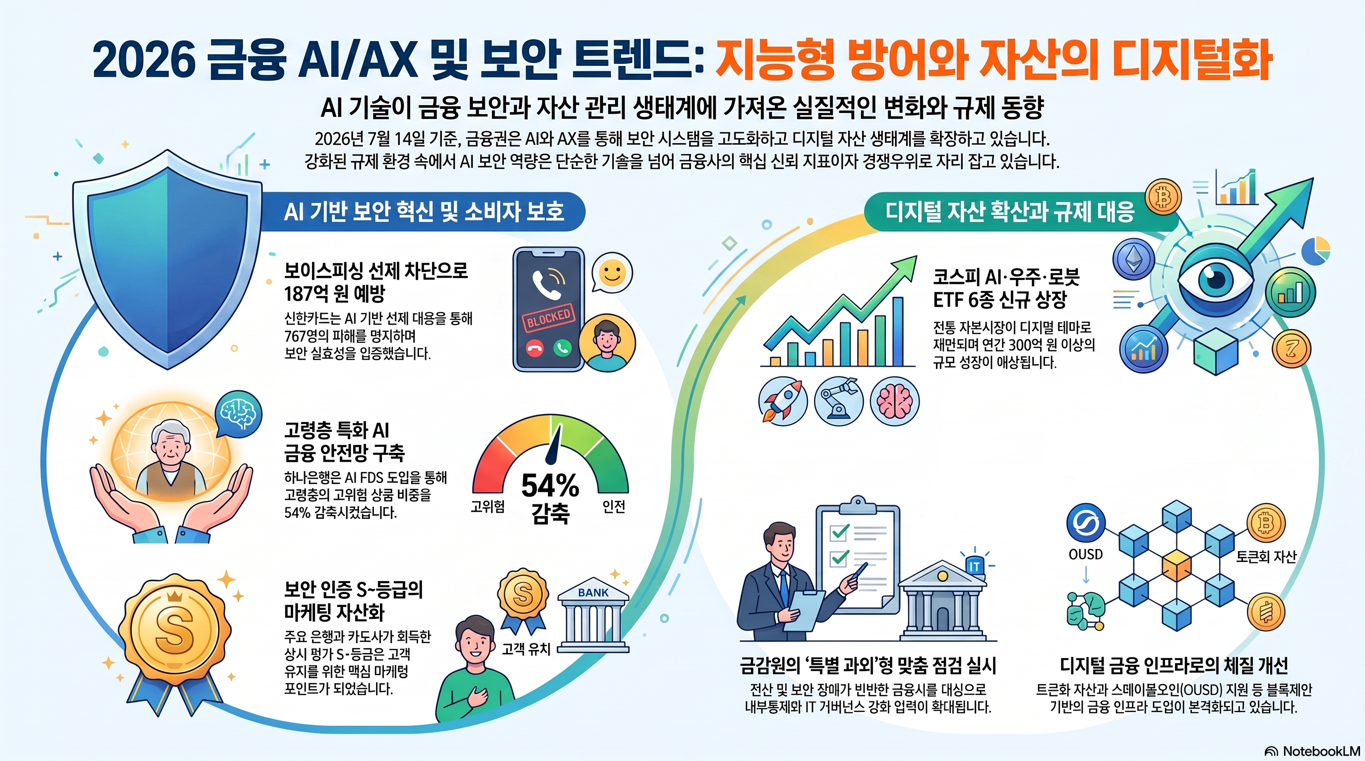 Infographic