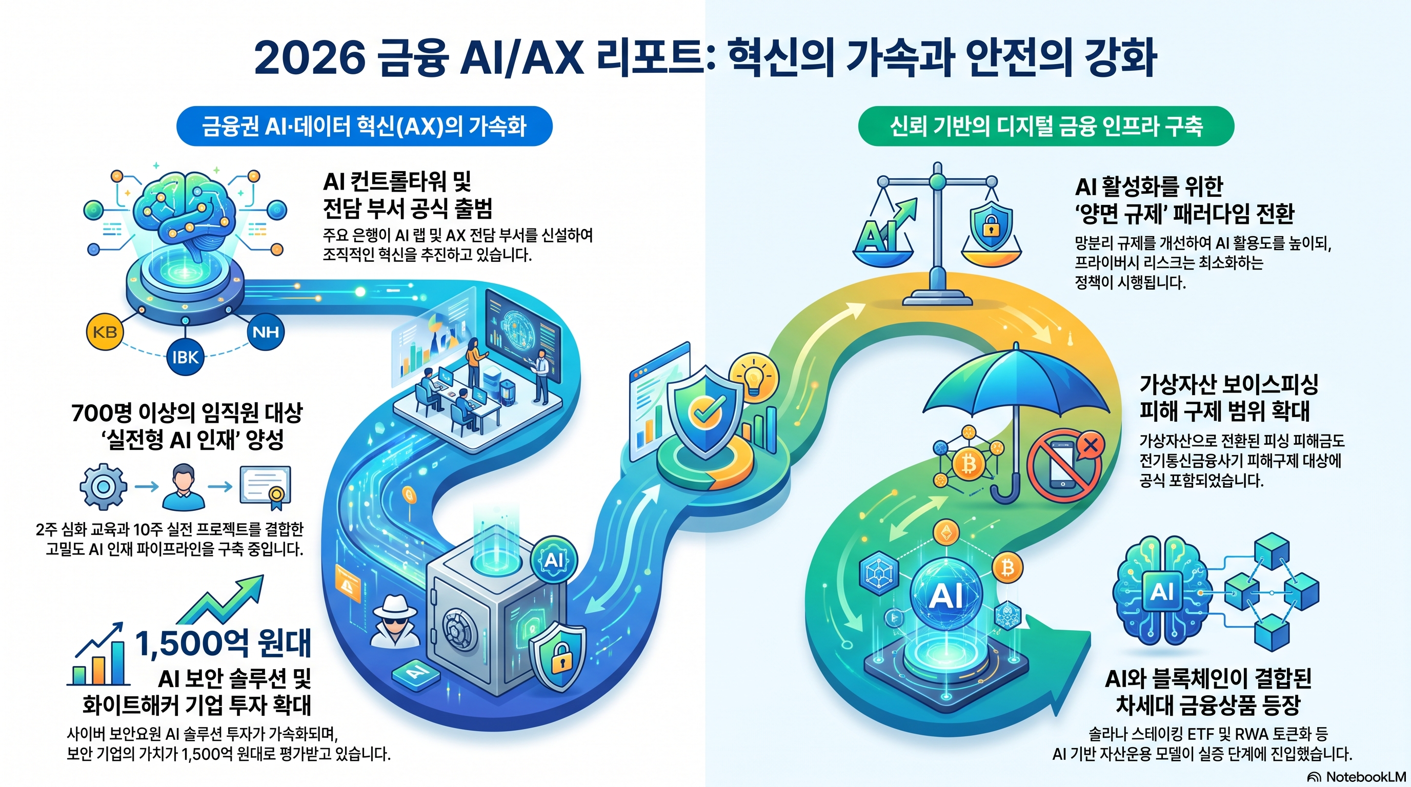 Infographic