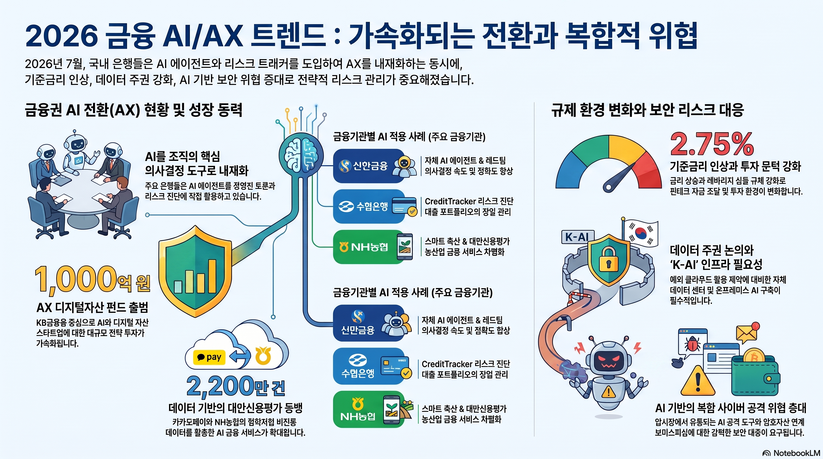 Infographic