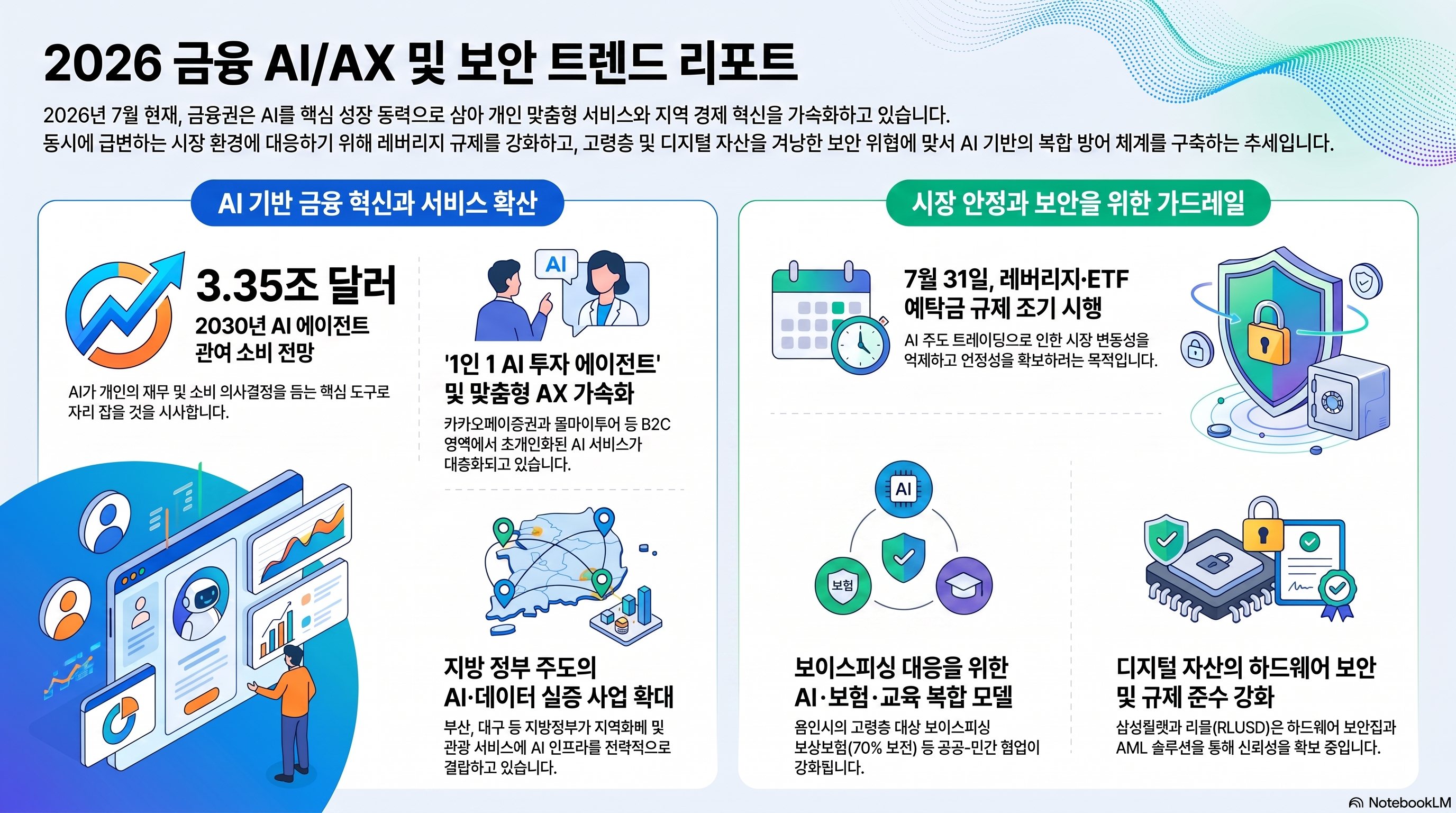 Infographic