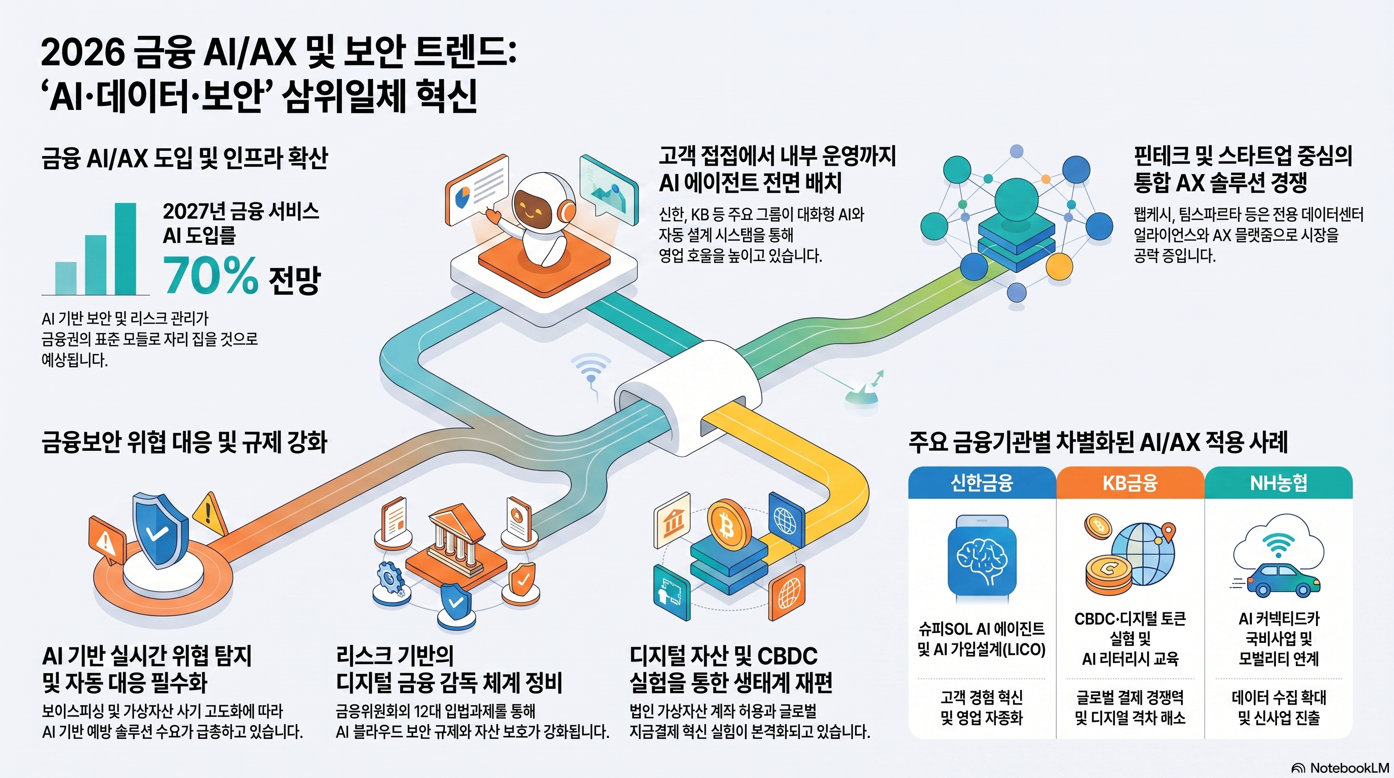 Infographic