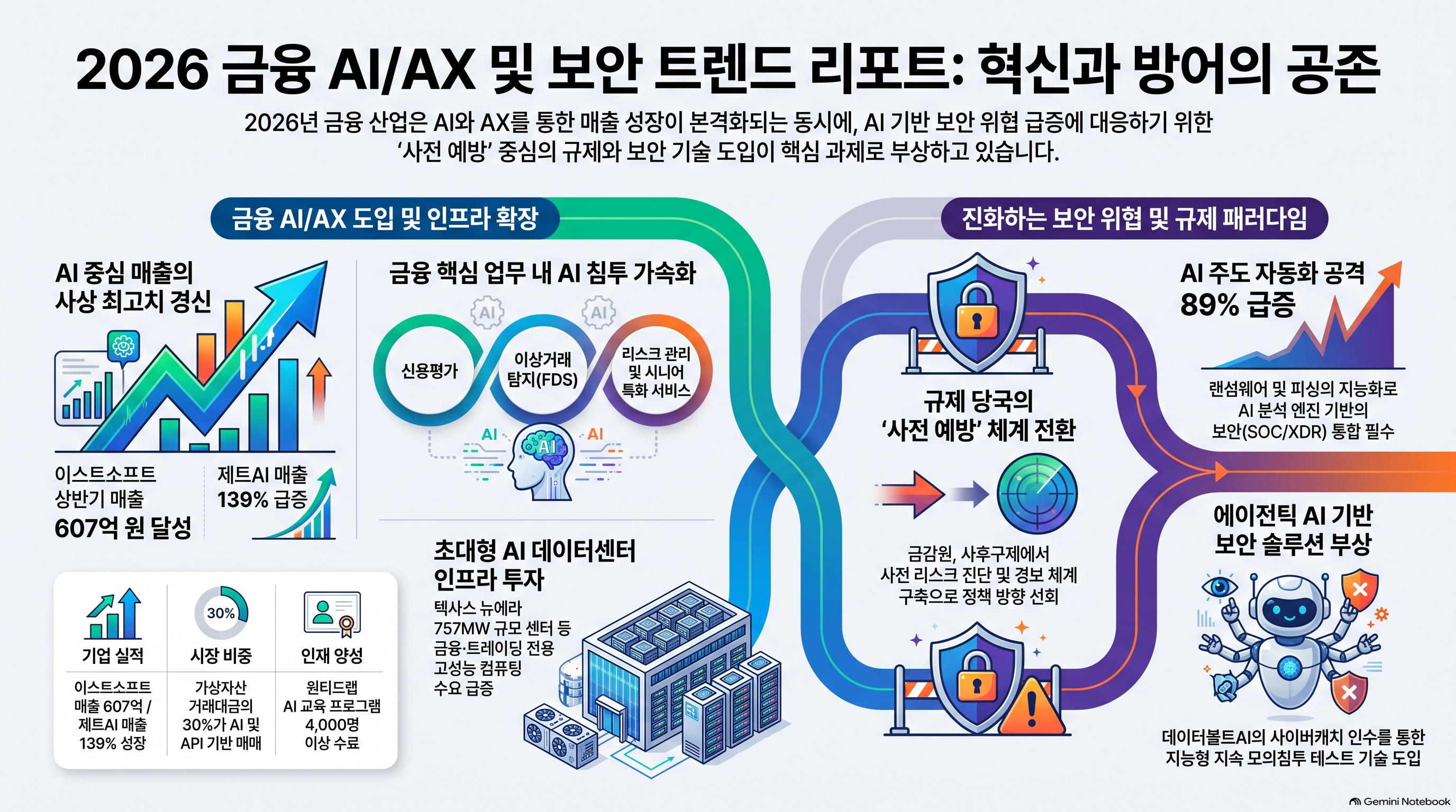 Infographic