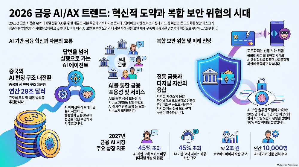Infographic